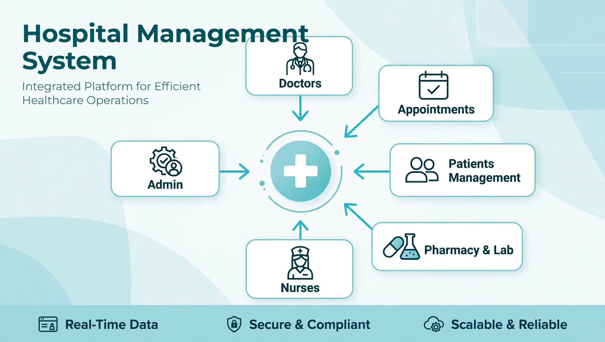 Hospital Management